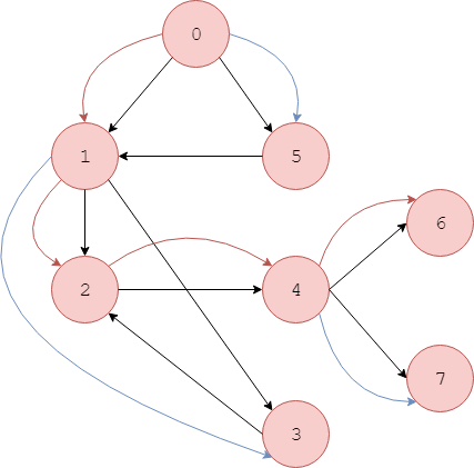 TopologicalSort2.png
