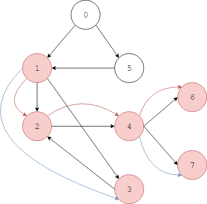 TopologicalSort3.png
