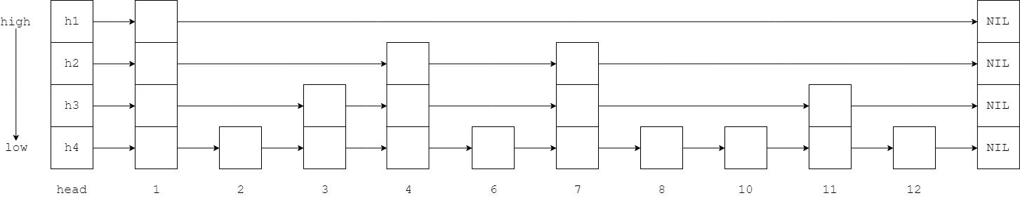 SkipList1.png