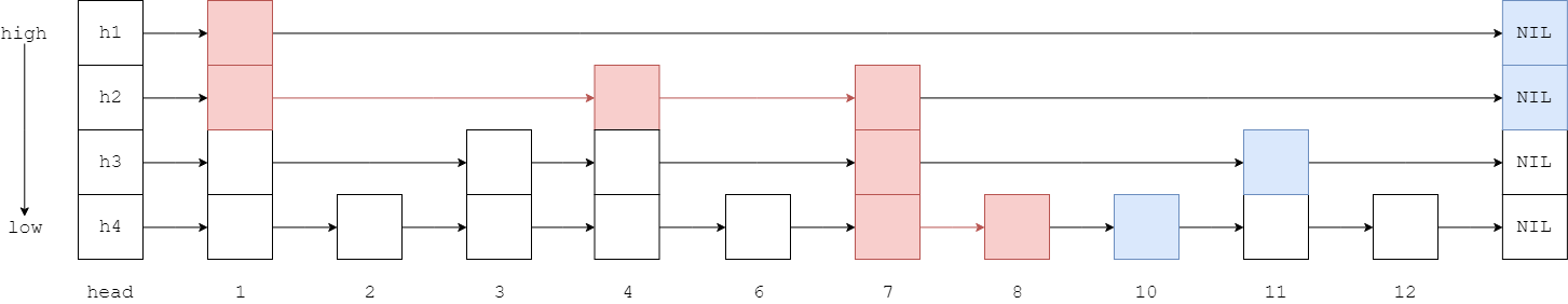 SkipList3.png